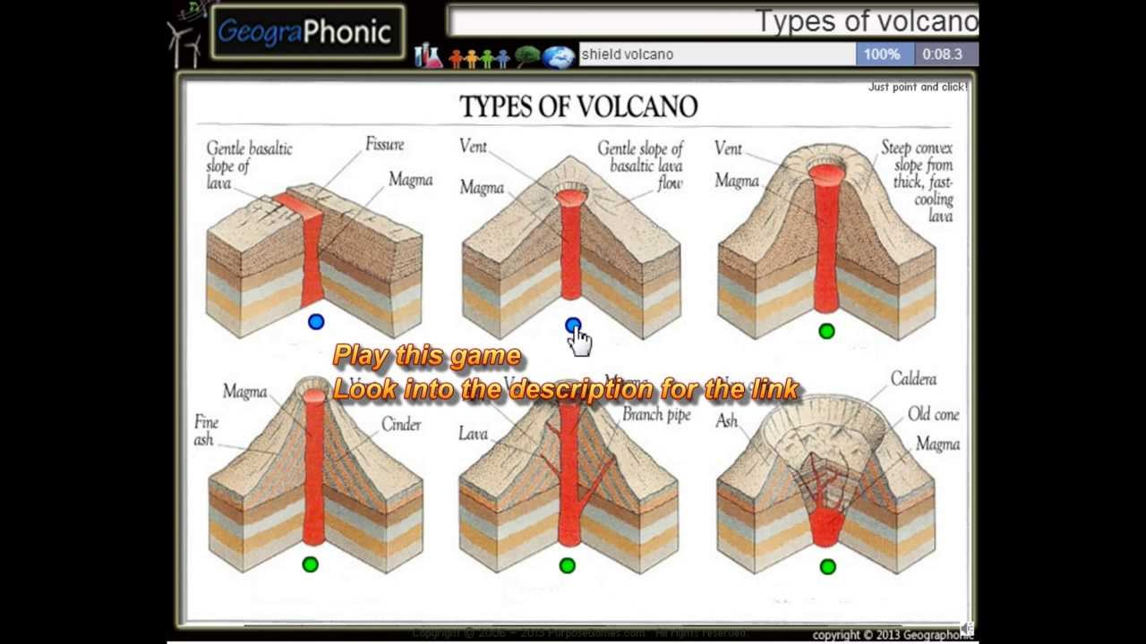 Different Types Of Volcanoes Names image.