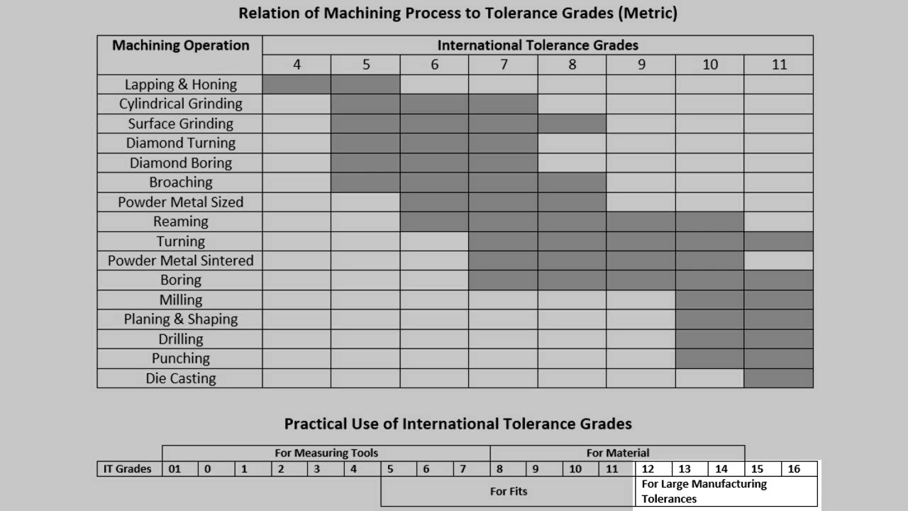 Machining Tolerance Chart Catalog: A Visual Reference of Charts | Chart ...