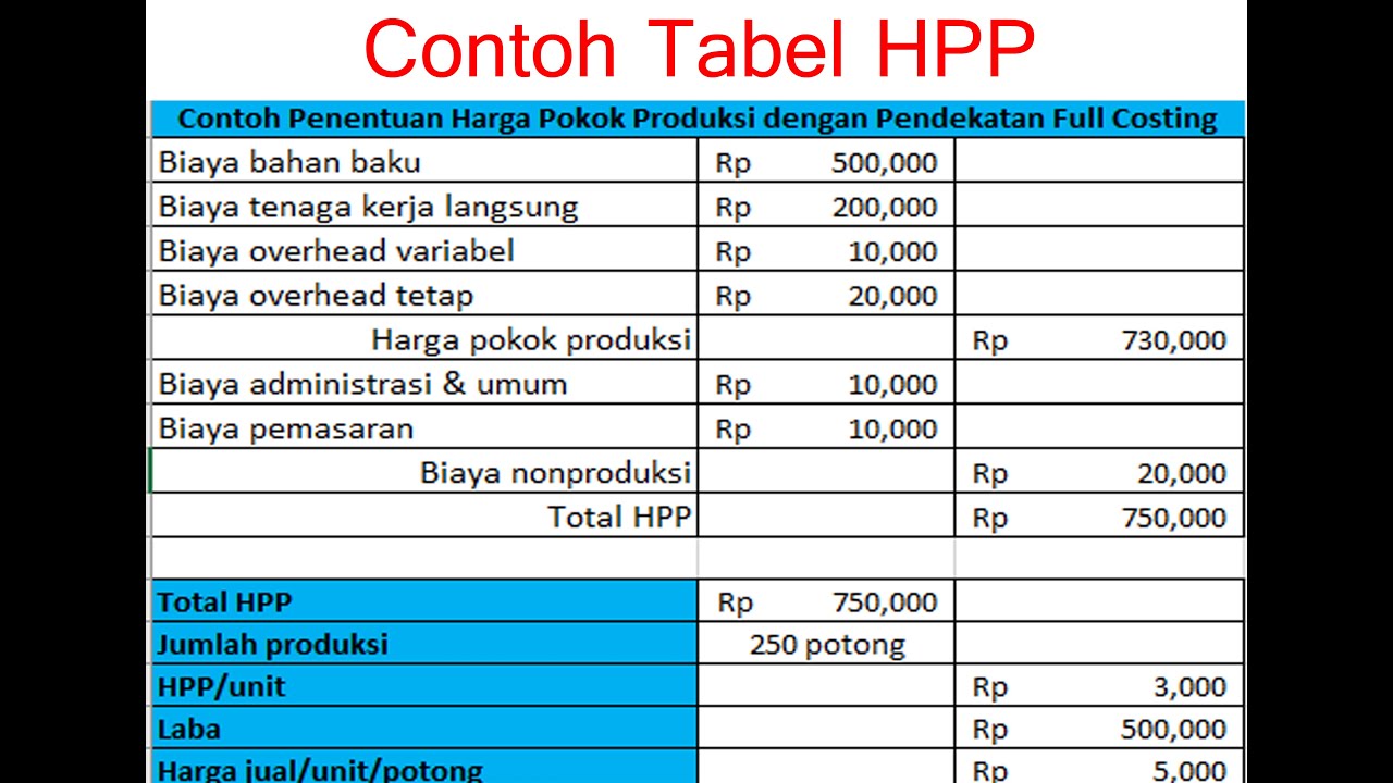 Tabel Harga Pokok Penjualan Pdf Editor - IMAGESEE image.