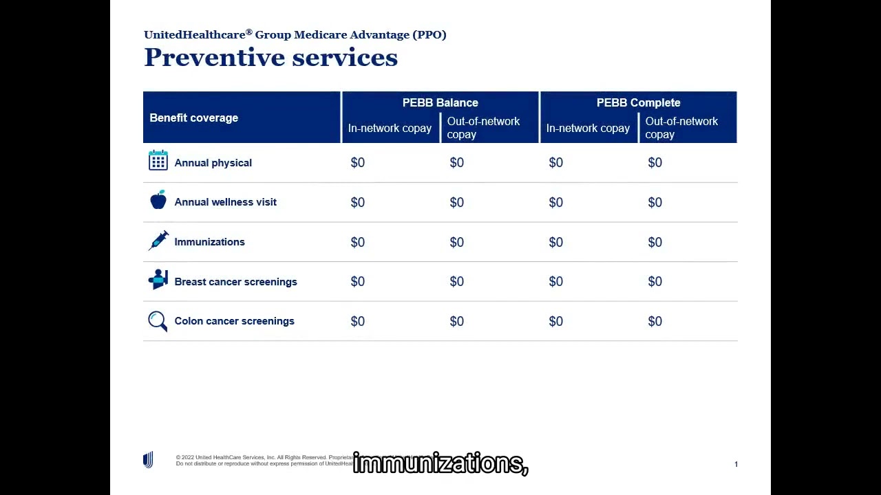 UnitedHealthcare Plan Overview (PEBB) 2023 YouTube