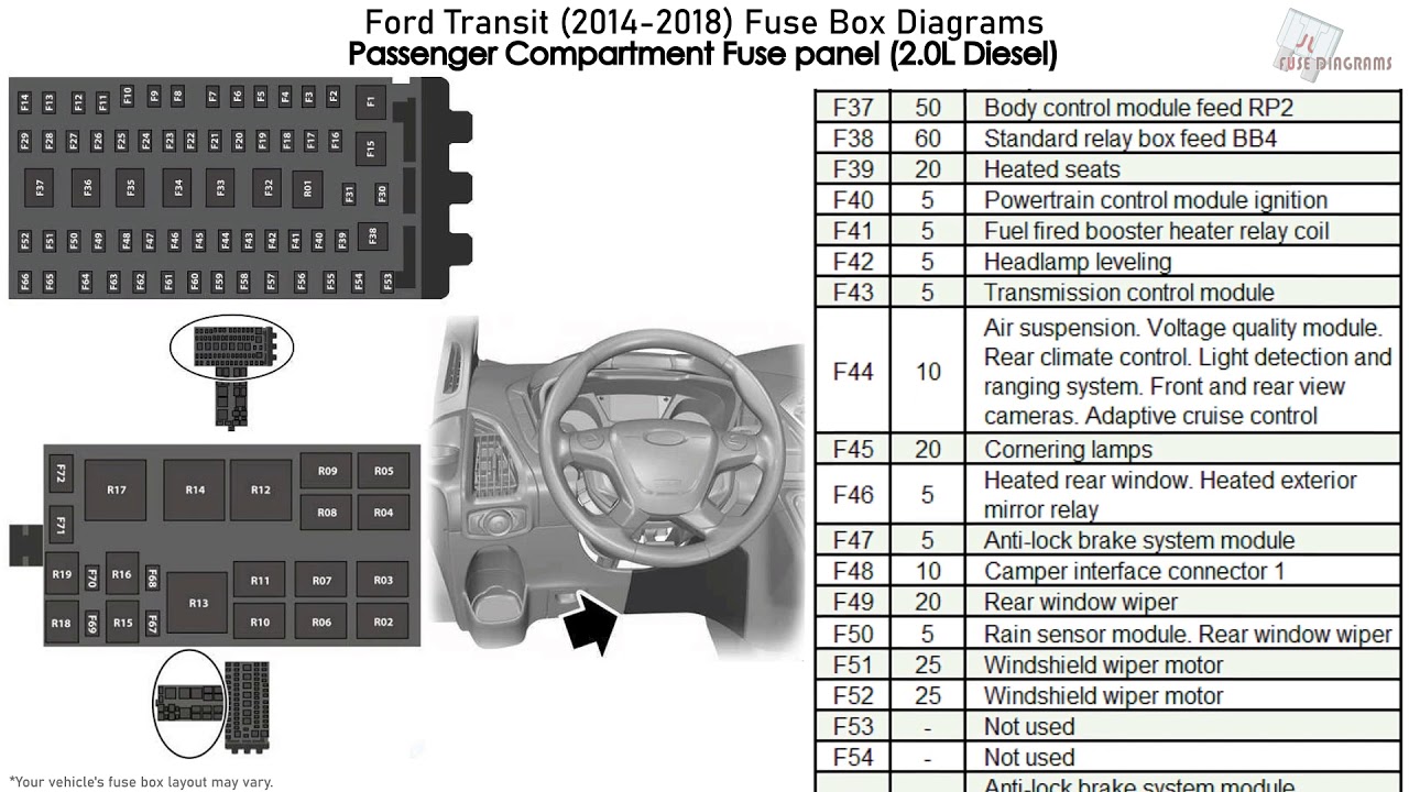 Ford Fuse Box Location