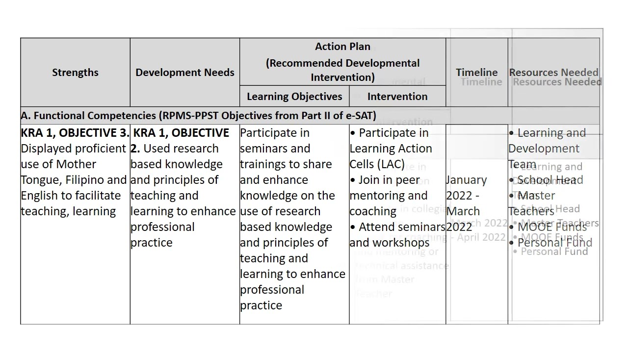 Individual Professional Development Plan For Teachers Deped at Julie ...