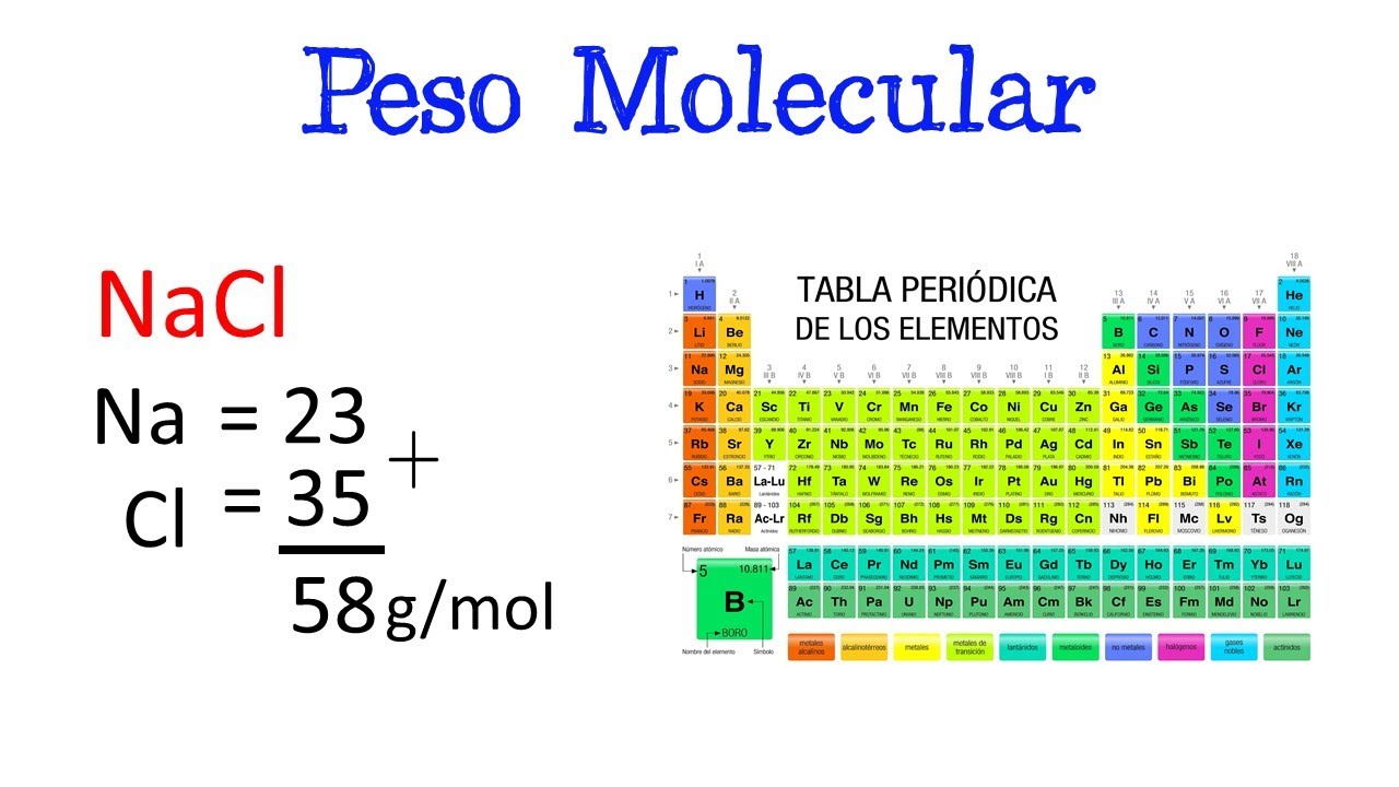 Como Calcular El Peso Atomico De Un Compuesto - Printable Templates Free