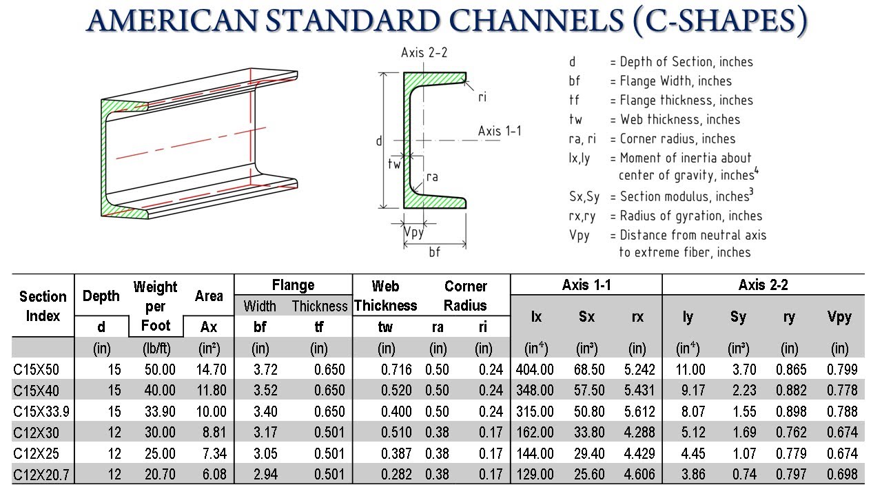 Steel Channel Size Chart 201 Stainless Steel Channel – Ryl