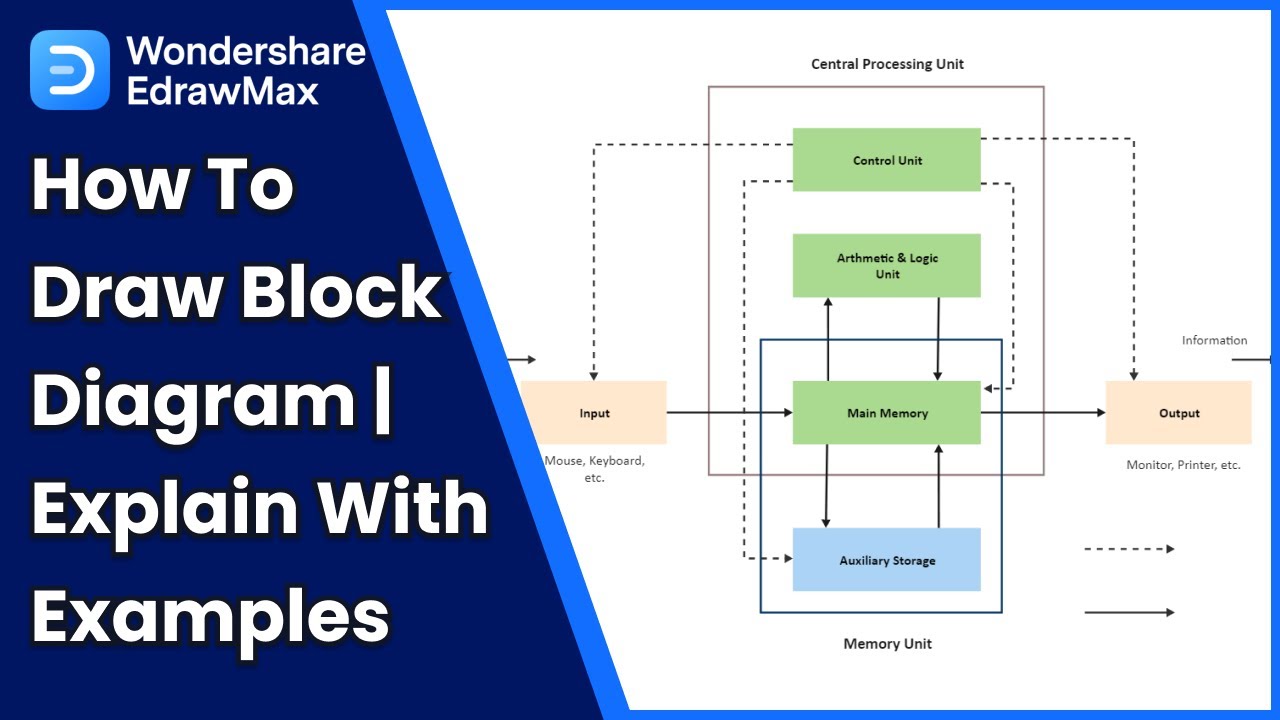 How To Draw A Block Diagram - Occasionaction27