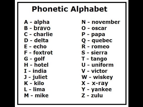 Phonetic Alphabet Police Usa