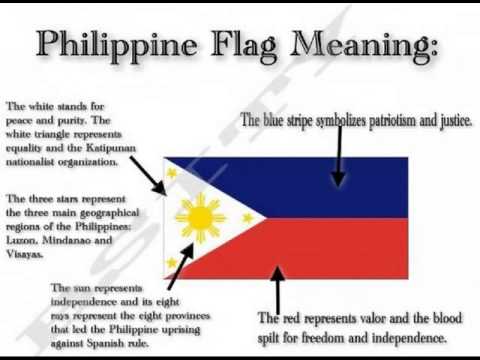 The Philippine National Anthem and Filipino Flag Symbols - YouTube