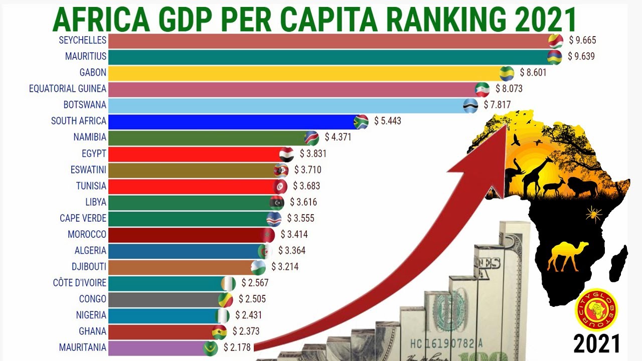 vezica biliara nivel studio top 10 countries with nominal gdp per ...