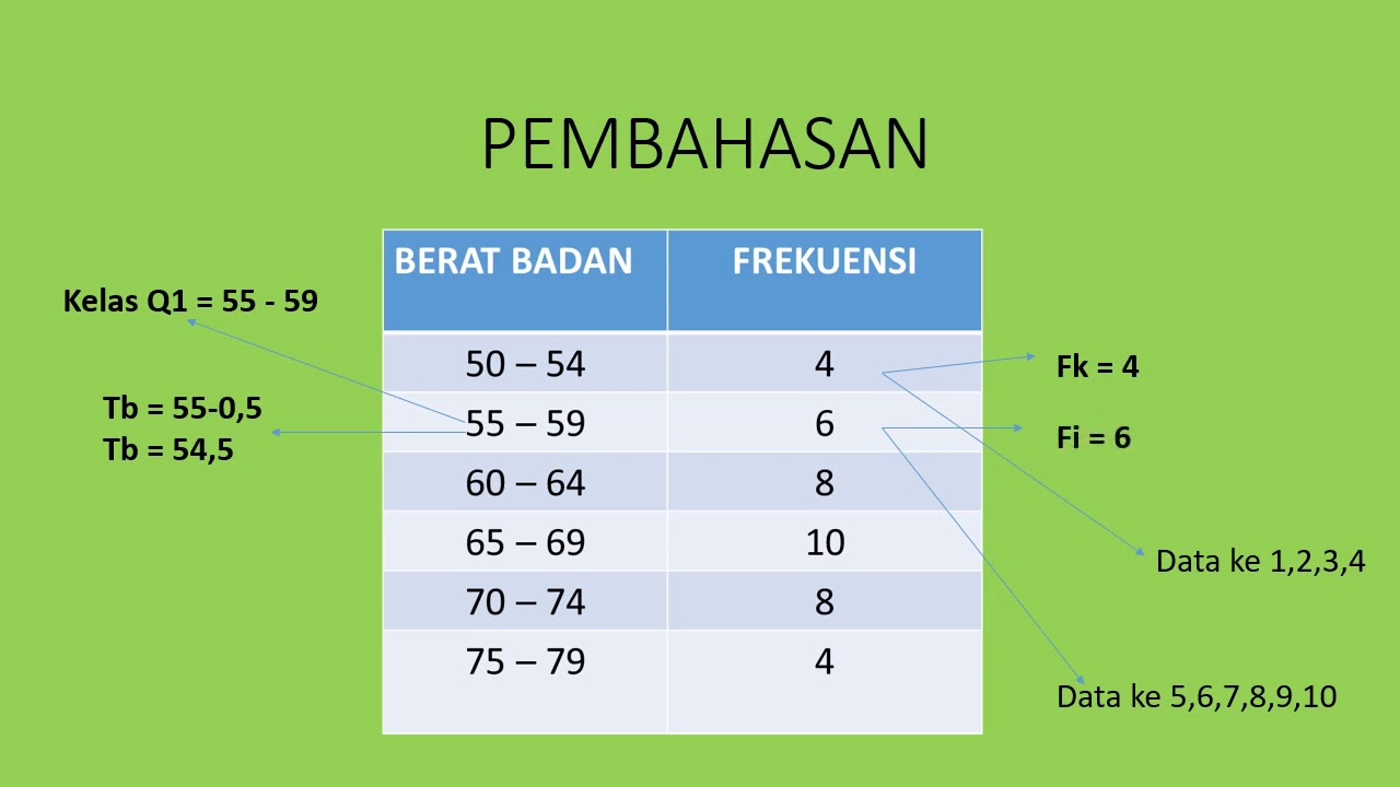 KUARTIL DATA BERKELOMPOK - YouTube