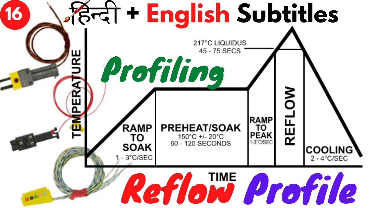 Reflow profile for leaded solder forum - frosdui