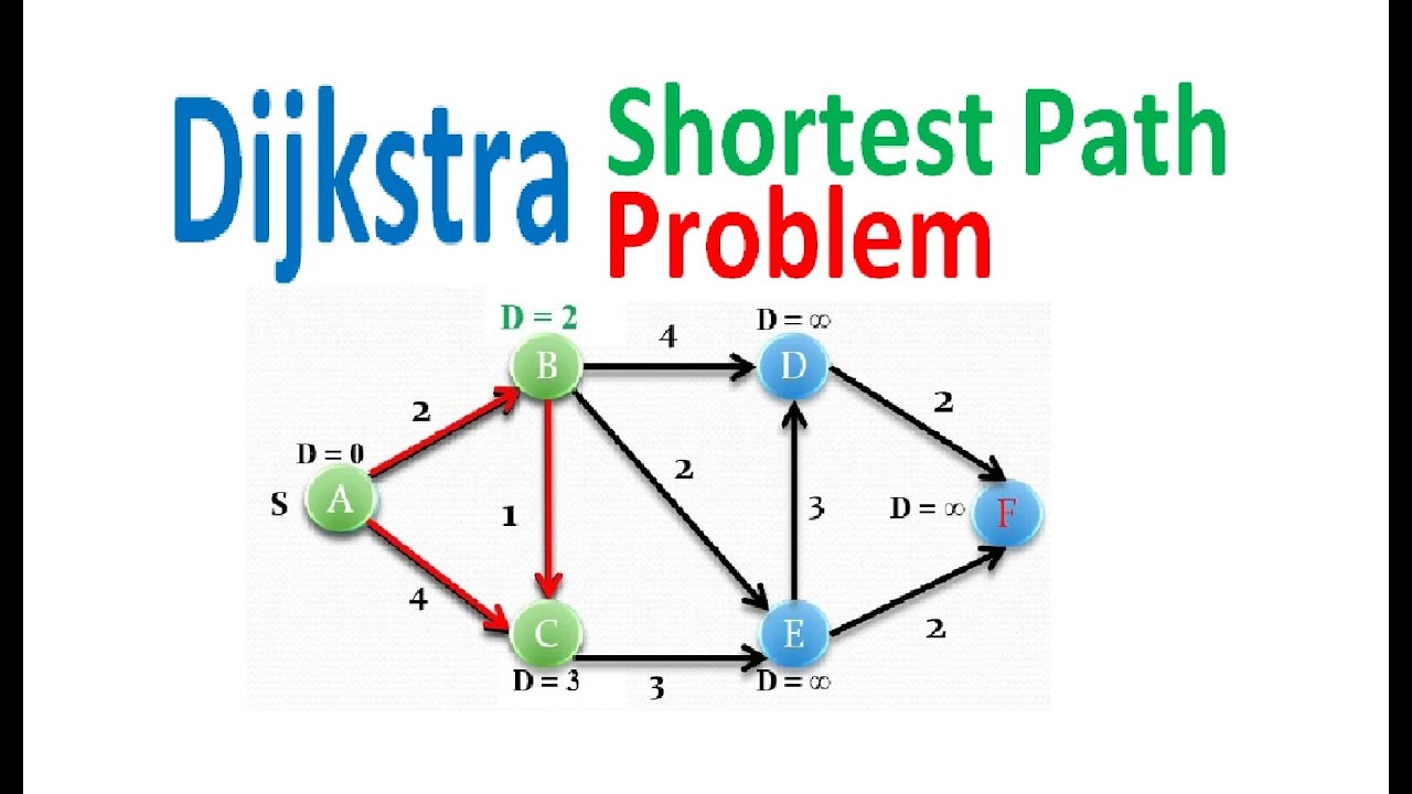 Dijkstras Shortest Path Algorithm Explained With Exam - vrogue.co