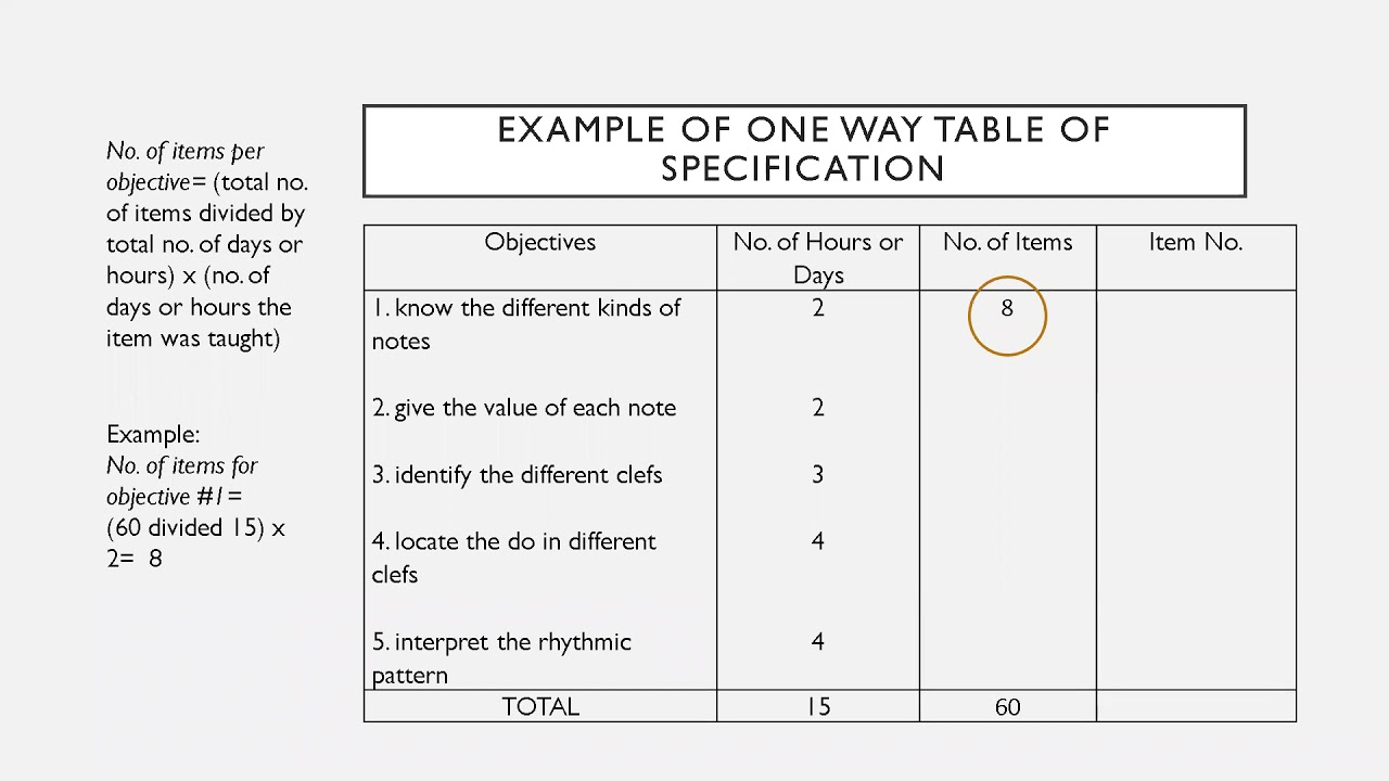 Example Table Of Specification at Charlene Jones blog