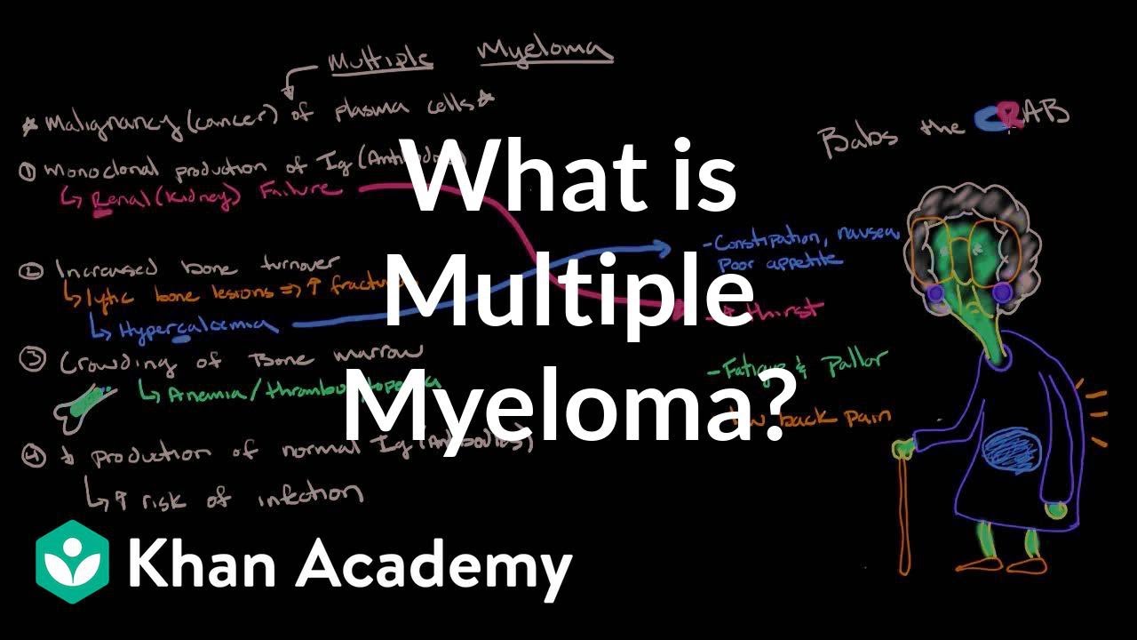 What is multiple myeloma? | Hematologic System Diseases | NCLEX-RN ...