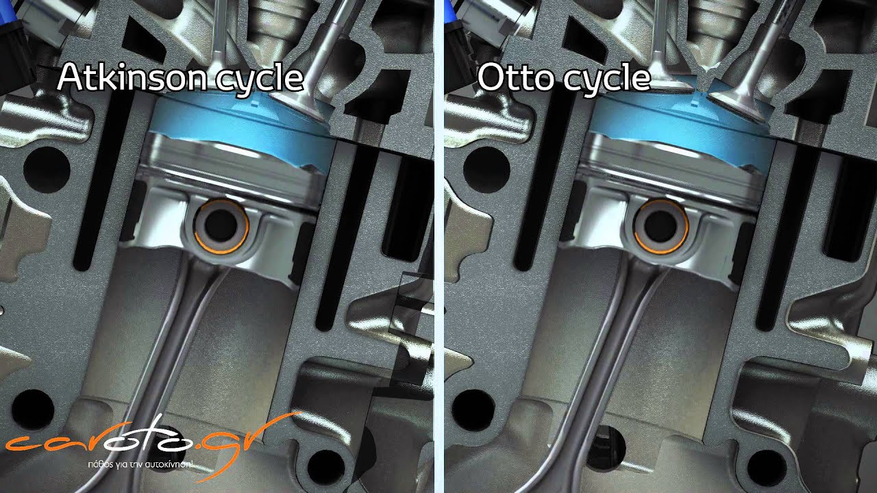 Toyota Atkinson Cycle Engine Explained