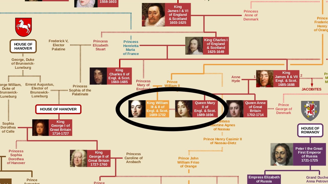 British Monarchy Family Tree