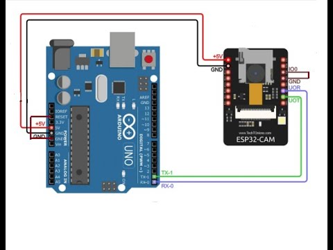 Programming of ESP32 Cam Module with Arduino board .Cheap camera module ...