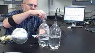 The Greenhouse Gas Demo