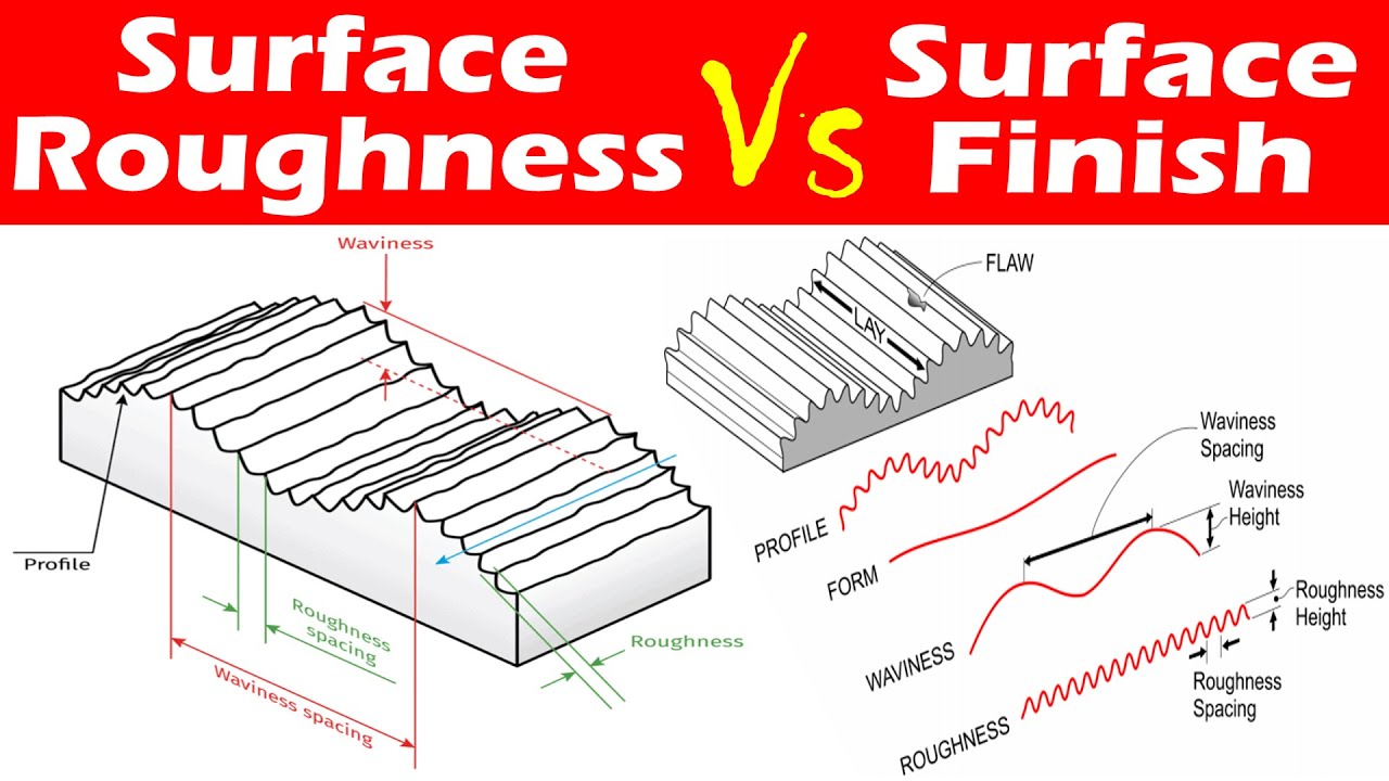 Surface Roughness Chart: Understanding Surface Finishes