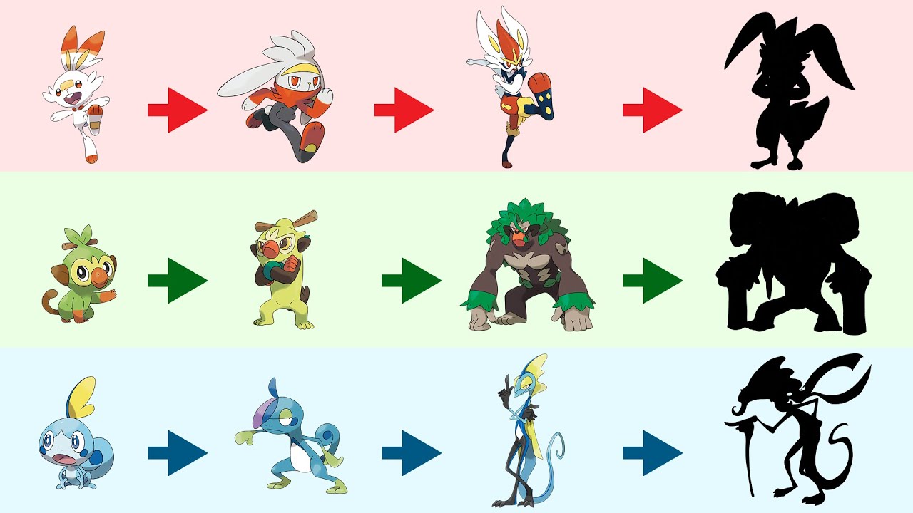 What if Pokemon get older ? Gen 8 Starter. - YouTube