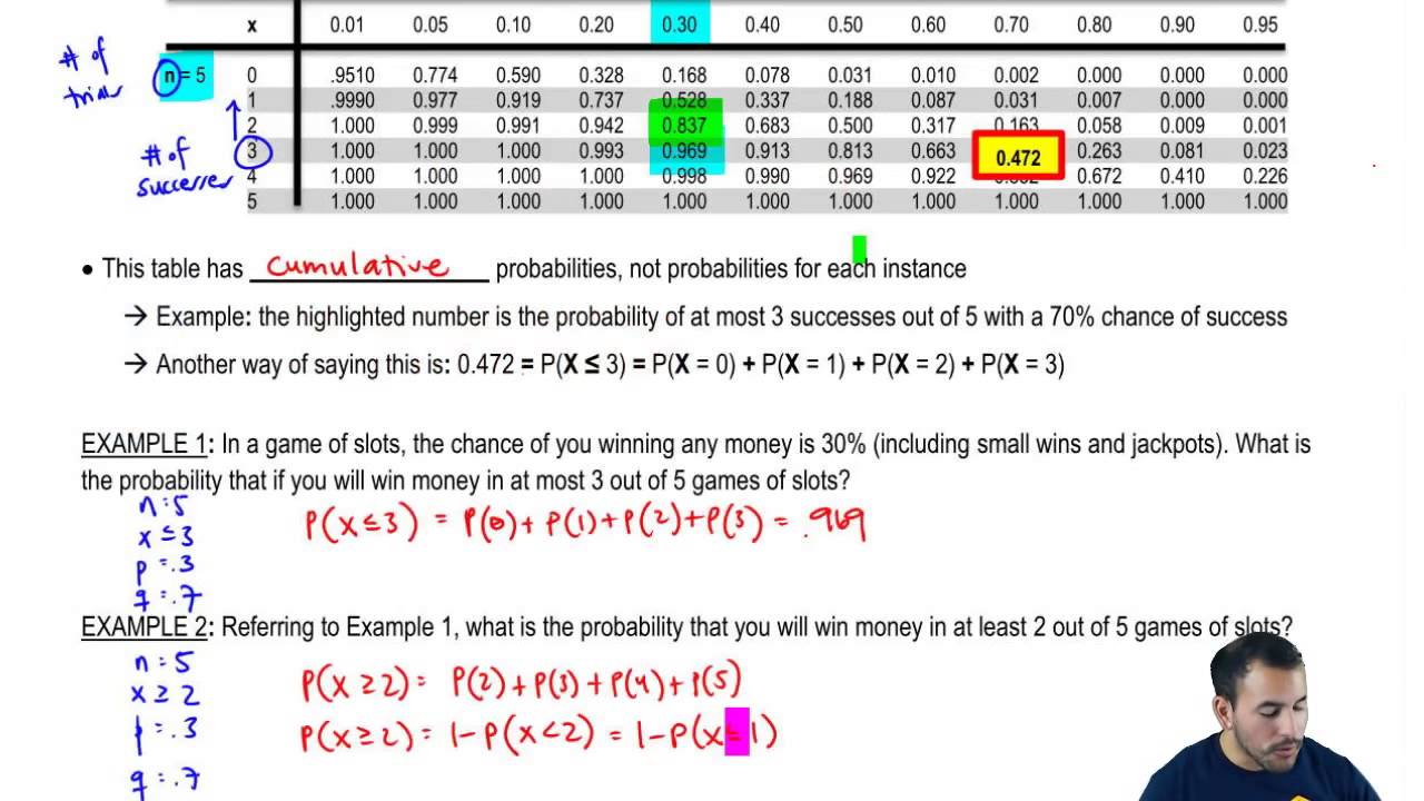 How To Read The Binomial Distribution Table Statology - vrogue.co