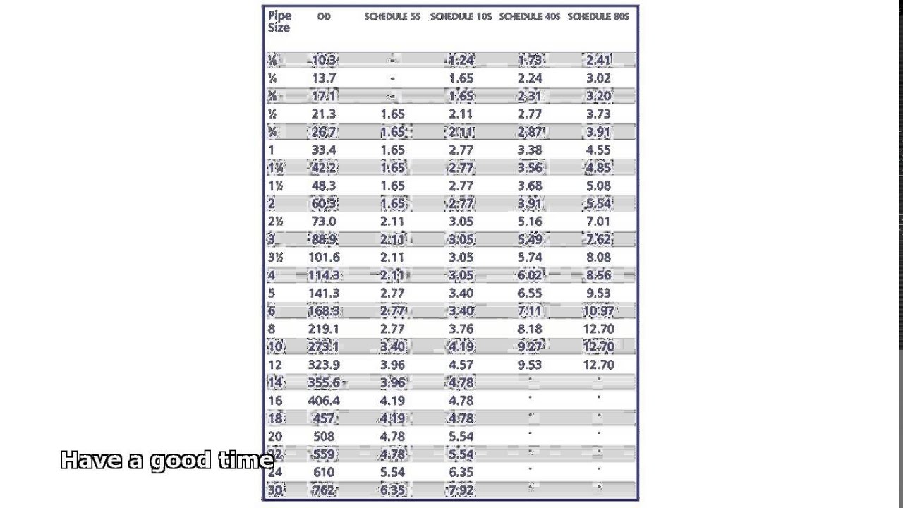 Stainless Steel Tube Sizes Chart In Mm