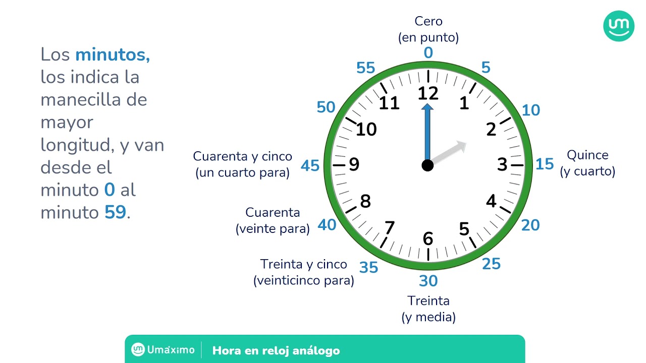 Fichas Imprimibles Para Aprender Las Horas Del Reloj, 43% OFF