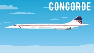 Concorde (Supersonic Passenger Jet Airliner) New York to London in just 3 hours