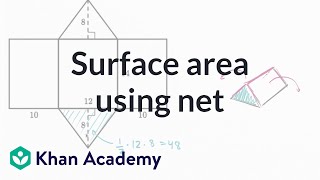 Finding Surface Area Using Net