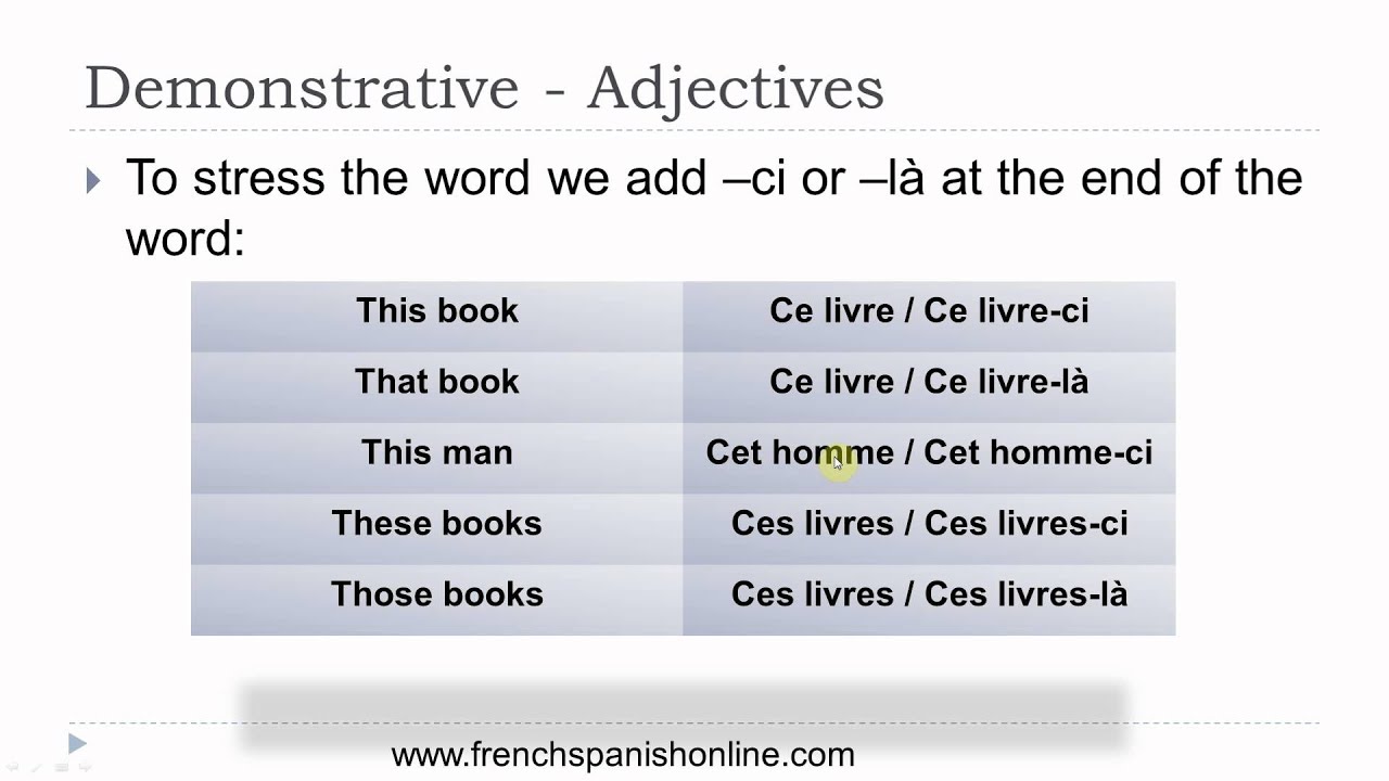 Demonstrative Adjectives In French