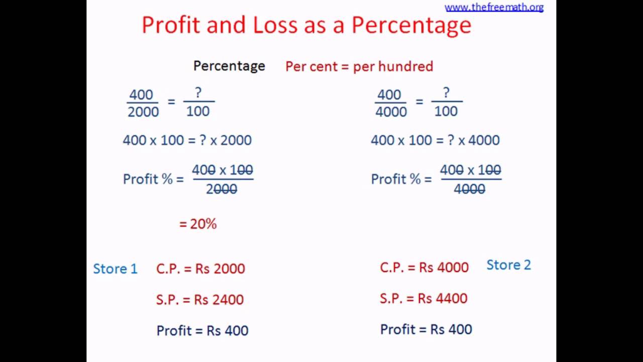 Percentage Profit And Loss Worksheets Pdf