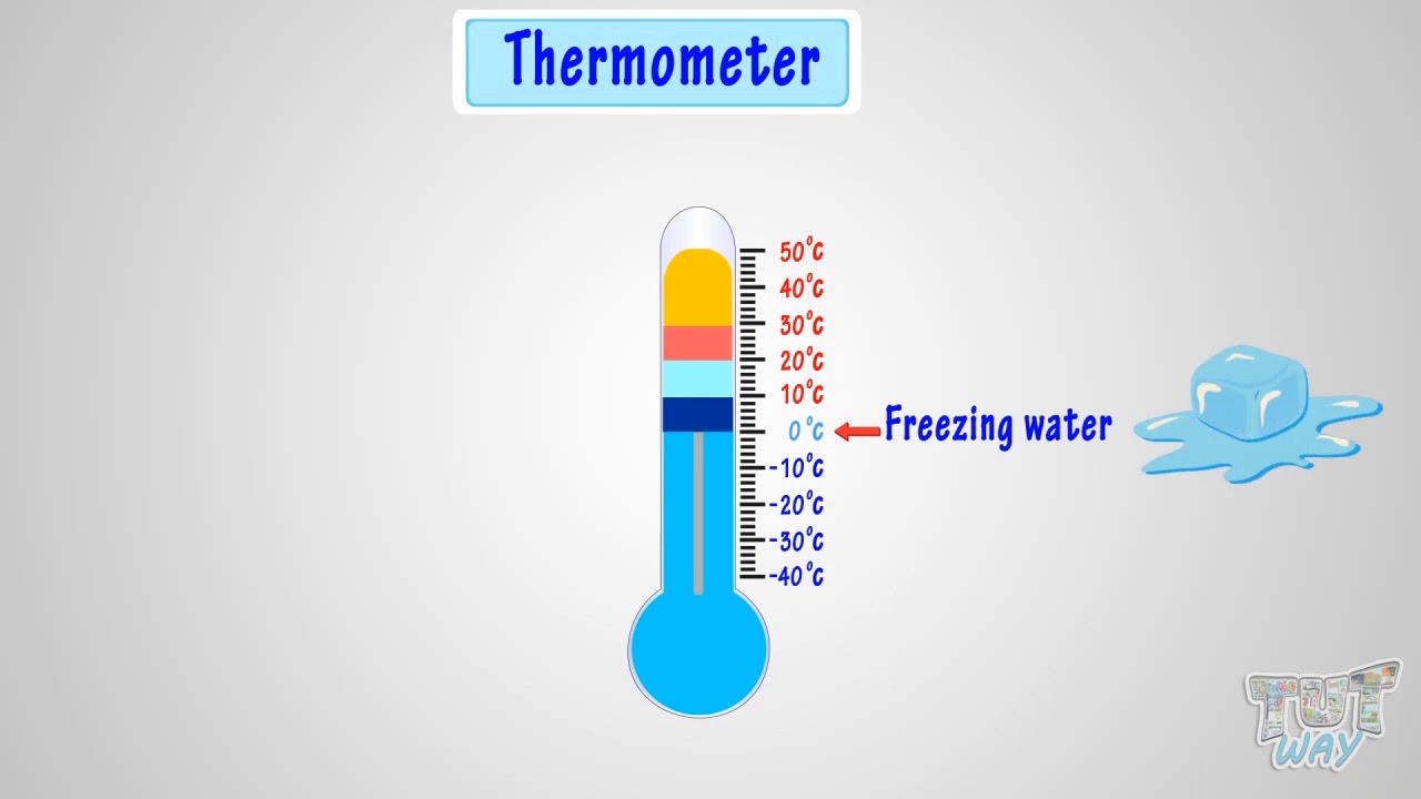 Temperature For Kids | Math | Grade 1 & 2 | Tutway - YouTube