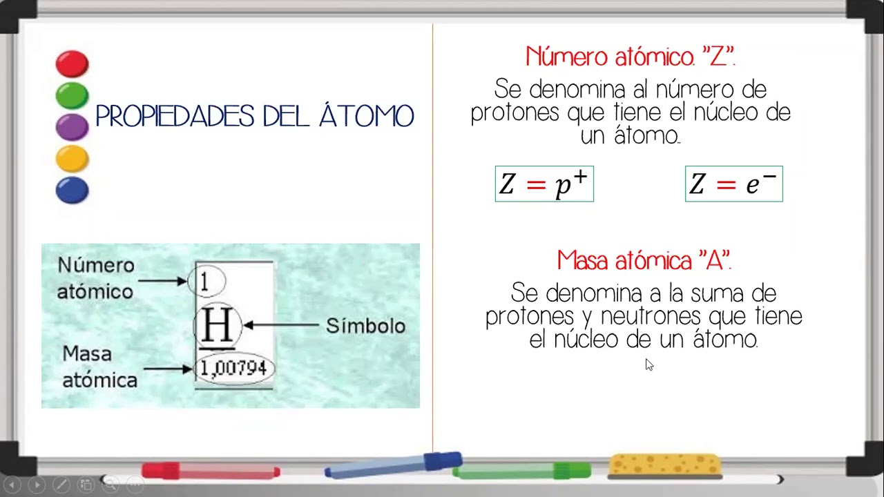 PROPIEDADES DEL ATOMO (1ra parte) - YouTube