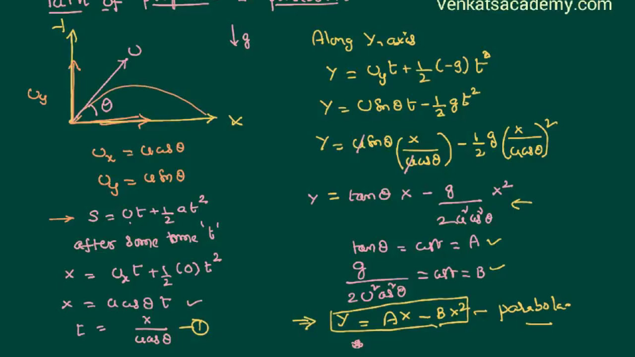 Path of a projectile is parabola : Motion in a Plane for JEE and NEET ...