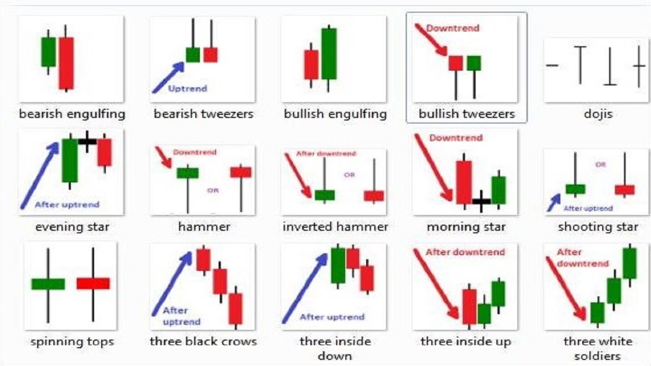 Strategy Forex Candlestick Patterns Cheat Sheet - emsekflol.com