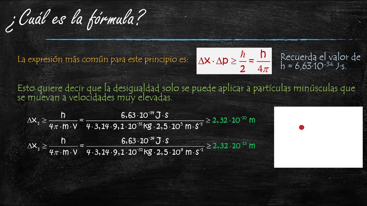 . Principio de incertidumbre de Heisenberg