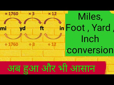 Inch Foot Yard Mile Chart