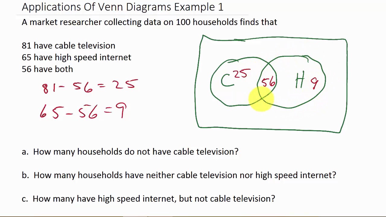 how to solve venn diagram word problems