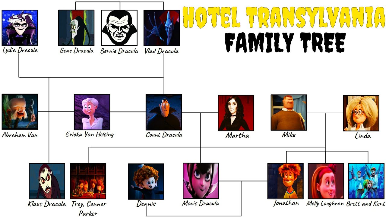 Hotel Transylvania Family Tree - YouTube