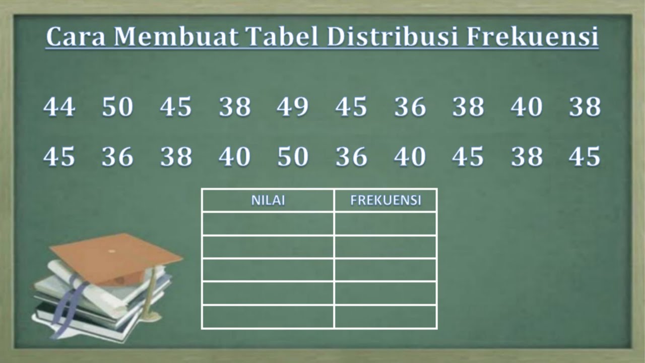 STATISTIKA. Cara membuat tabel distribusi frekuensi atau tabel data ...