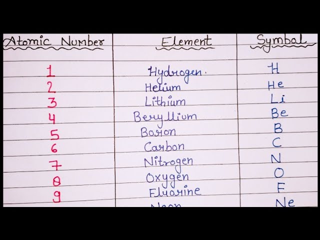 Periodic Table List Of Elements And Symbols - Infoupdate.org