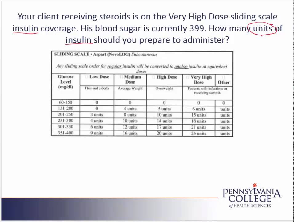 Novolog Sliding Scale Chart Pdf