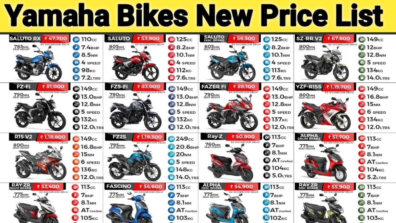 Yamaha Philippines Price List 2024 - Gert Nikaniki