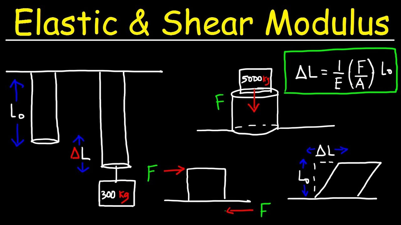 Shear Modulus Of Steel