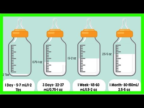 Breastmilk calculator- how much express milk for newborn baby? - YouTube