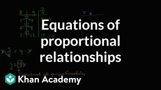 Equations Of Proportional Relationships