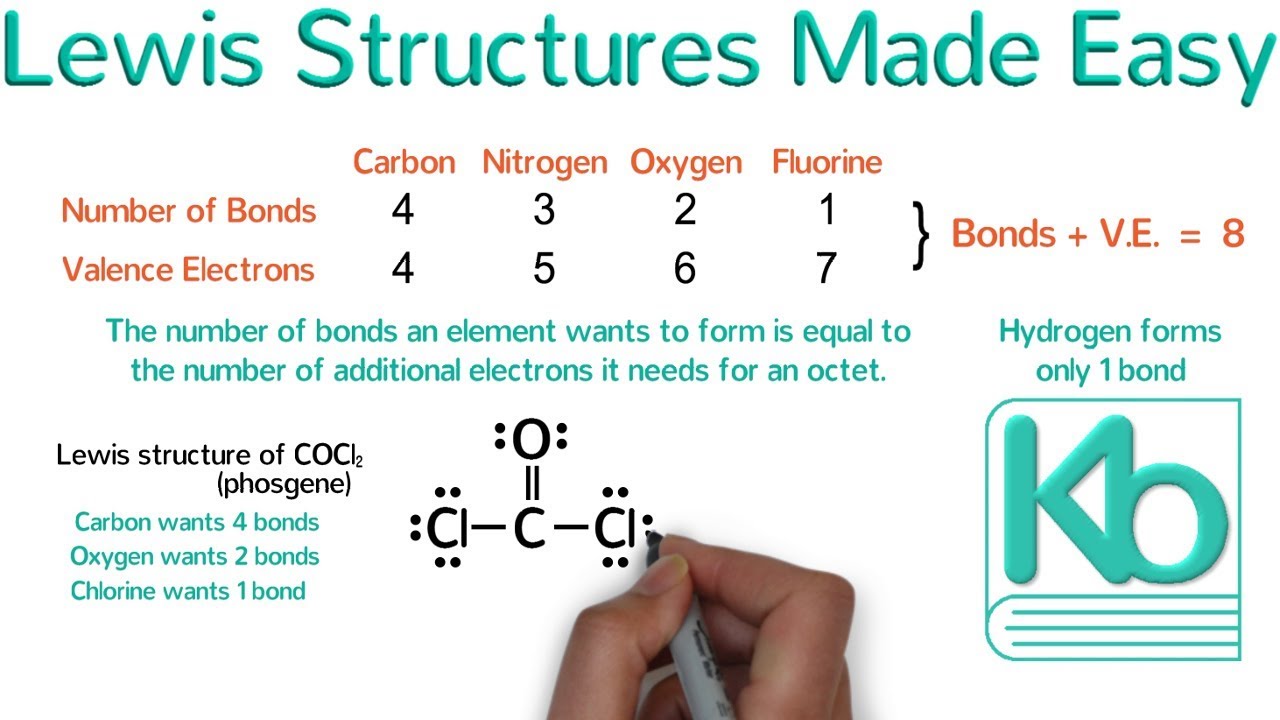 Lewis Structures Made Easy: Examples and Tricks for Drawing Lewis Dot ...