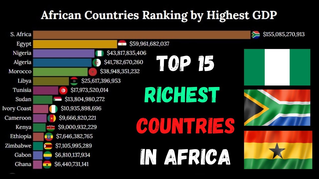 Top 20 African Countries By Gdp (1980 To 2024) Most Richest Country ...