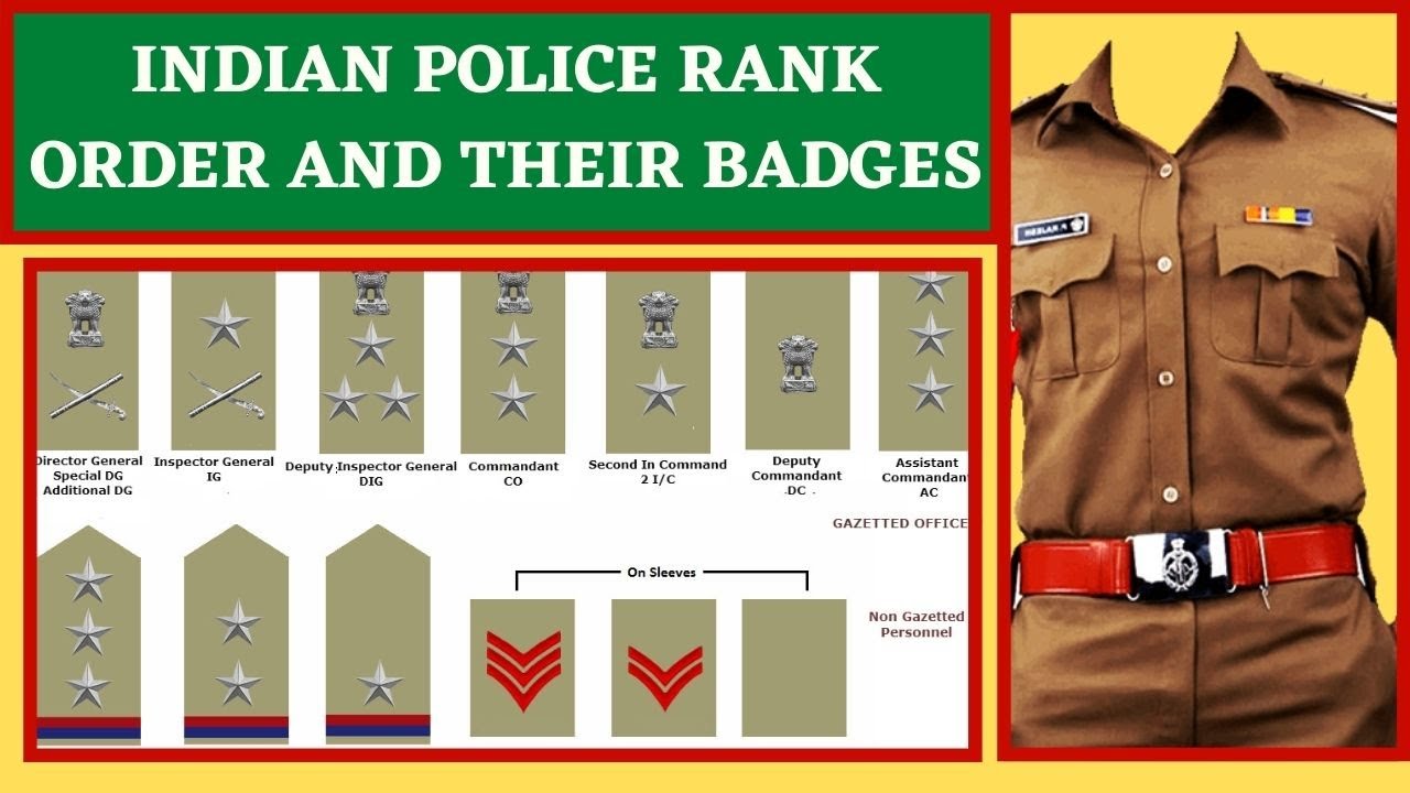 Indian Police Rank Insignia | Images and Photos finder