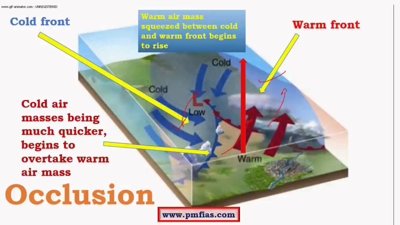 Occluded Front Animation