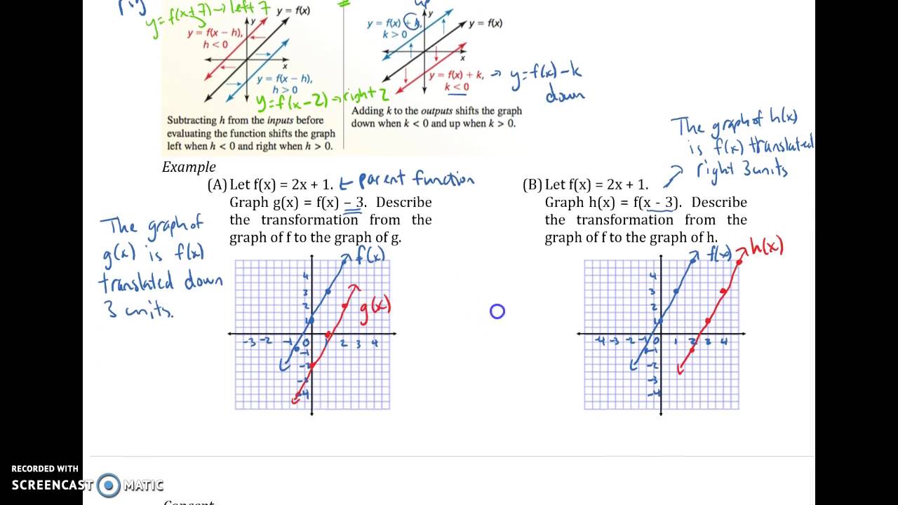 Transformations Of A Linear Function